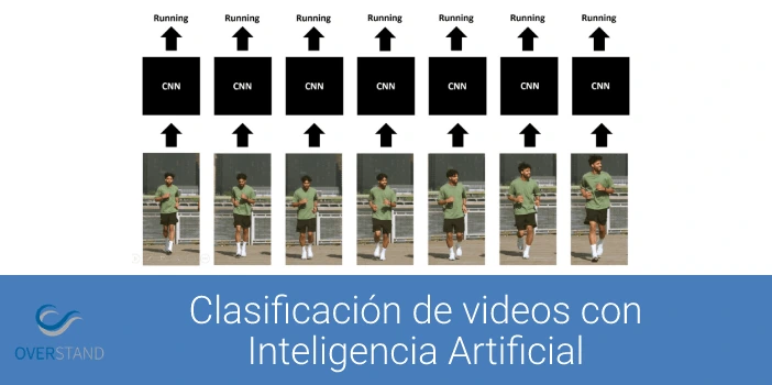 Inteligencia Artificial en la clasificación de videos