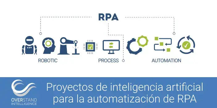Proyectos de inteligencia artificial para la automatización de RPA