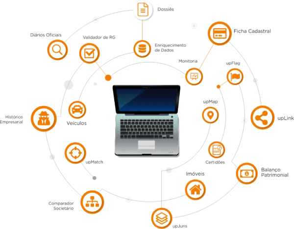 Diagrama que muestra un ordenador portátil en el centro, rodeado de íconos que representan diferentes servicios y funcionalidades que podrían intervenir en la construcción de un sólido conjunto de datos, todos conectados en un diseño circular.