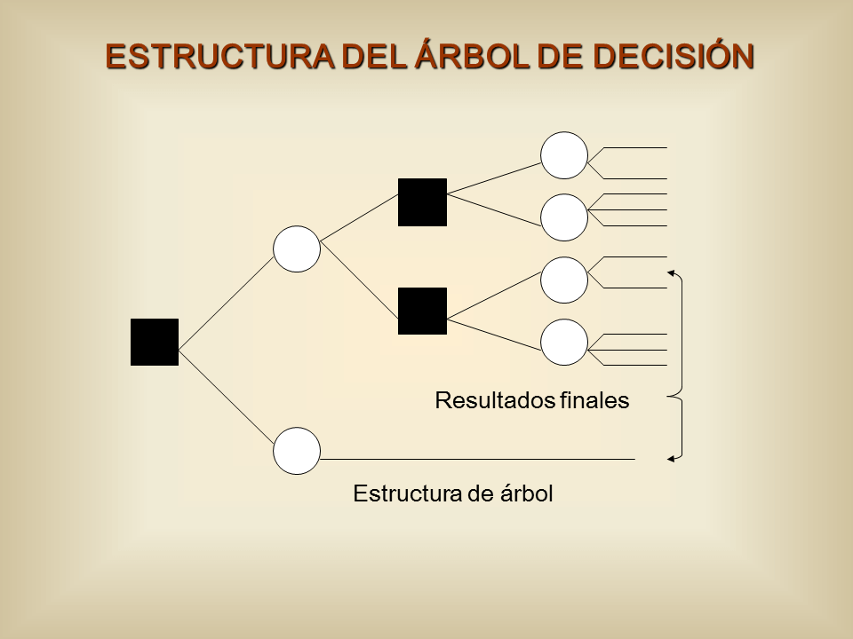 arbol decision